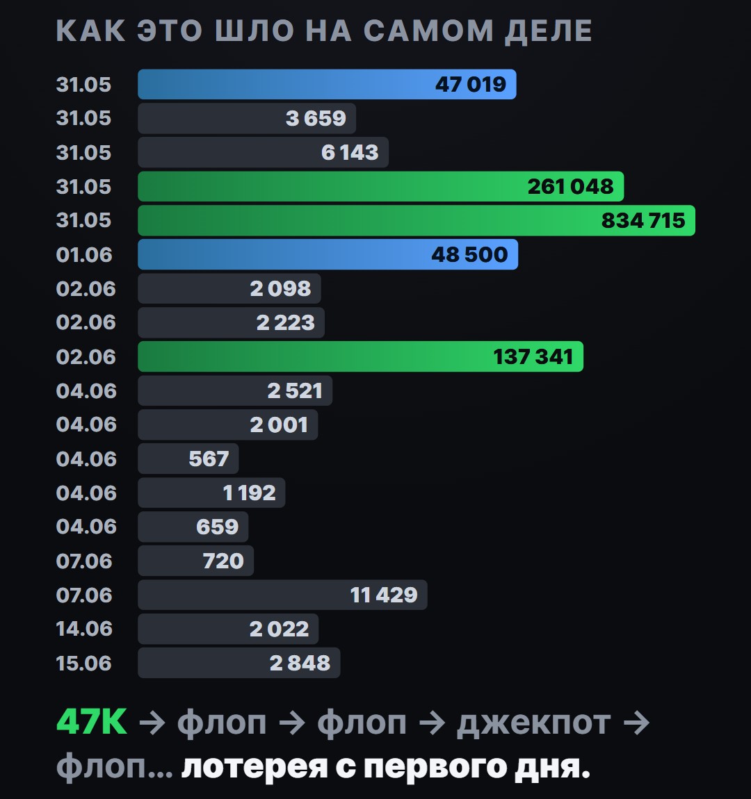 Как это шло на самом деле