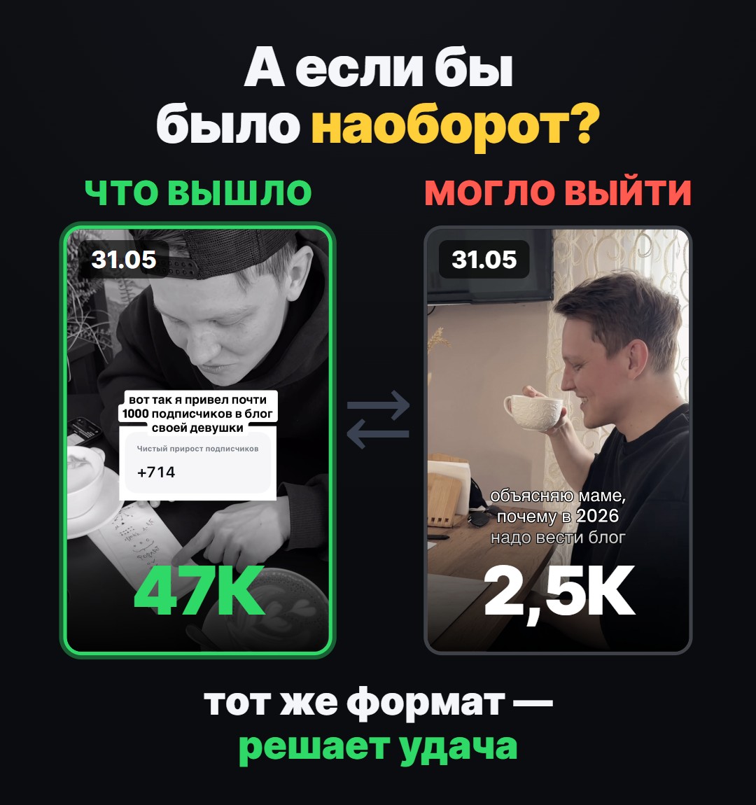 Разбор формата Егора