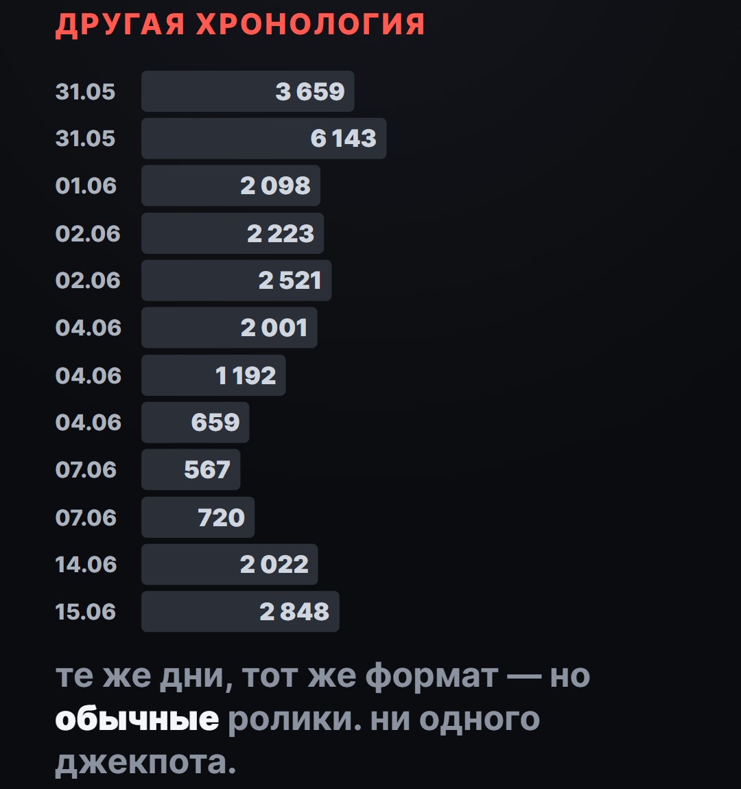 Разбор формата Егора