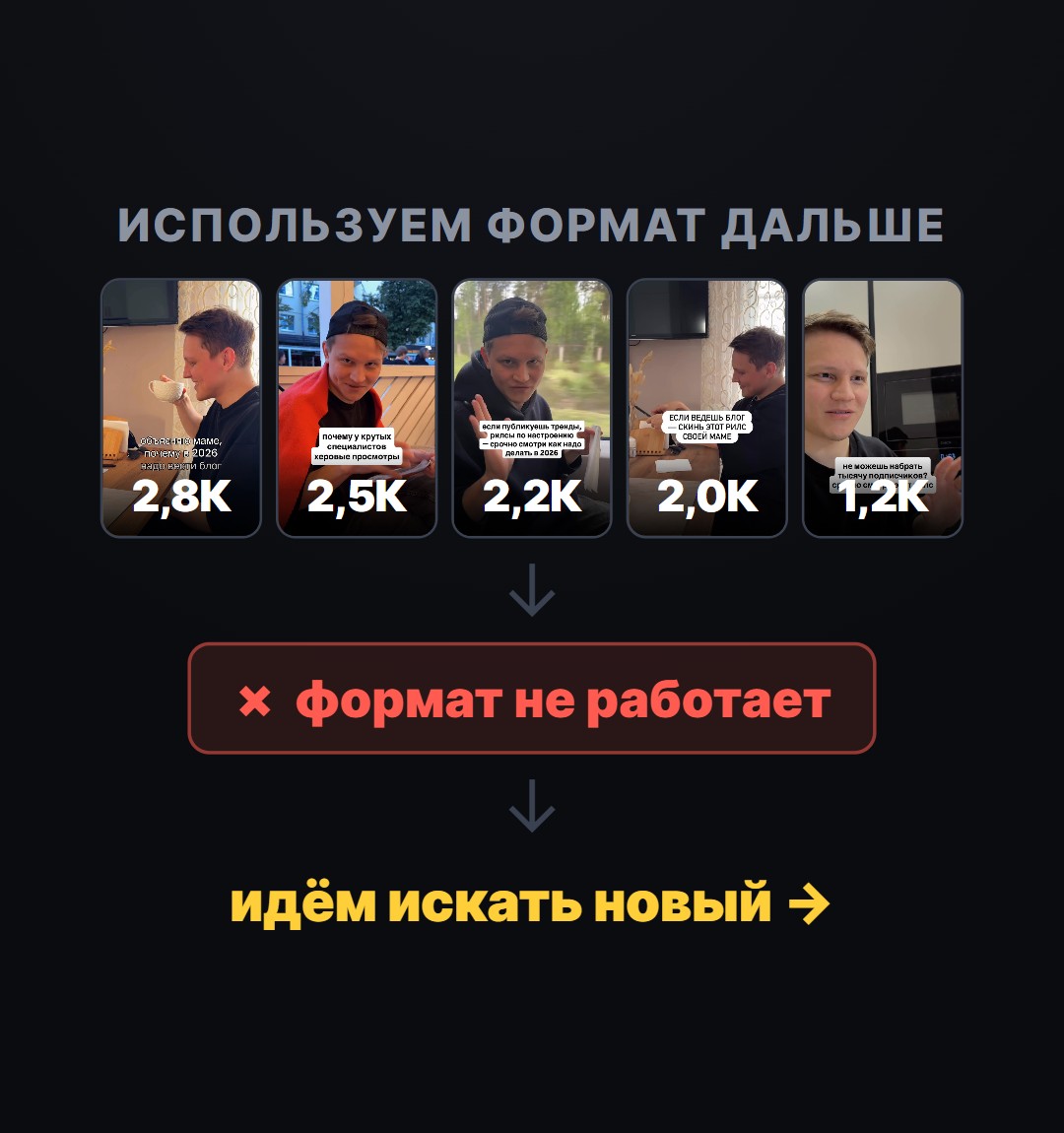 Используем формат дальше