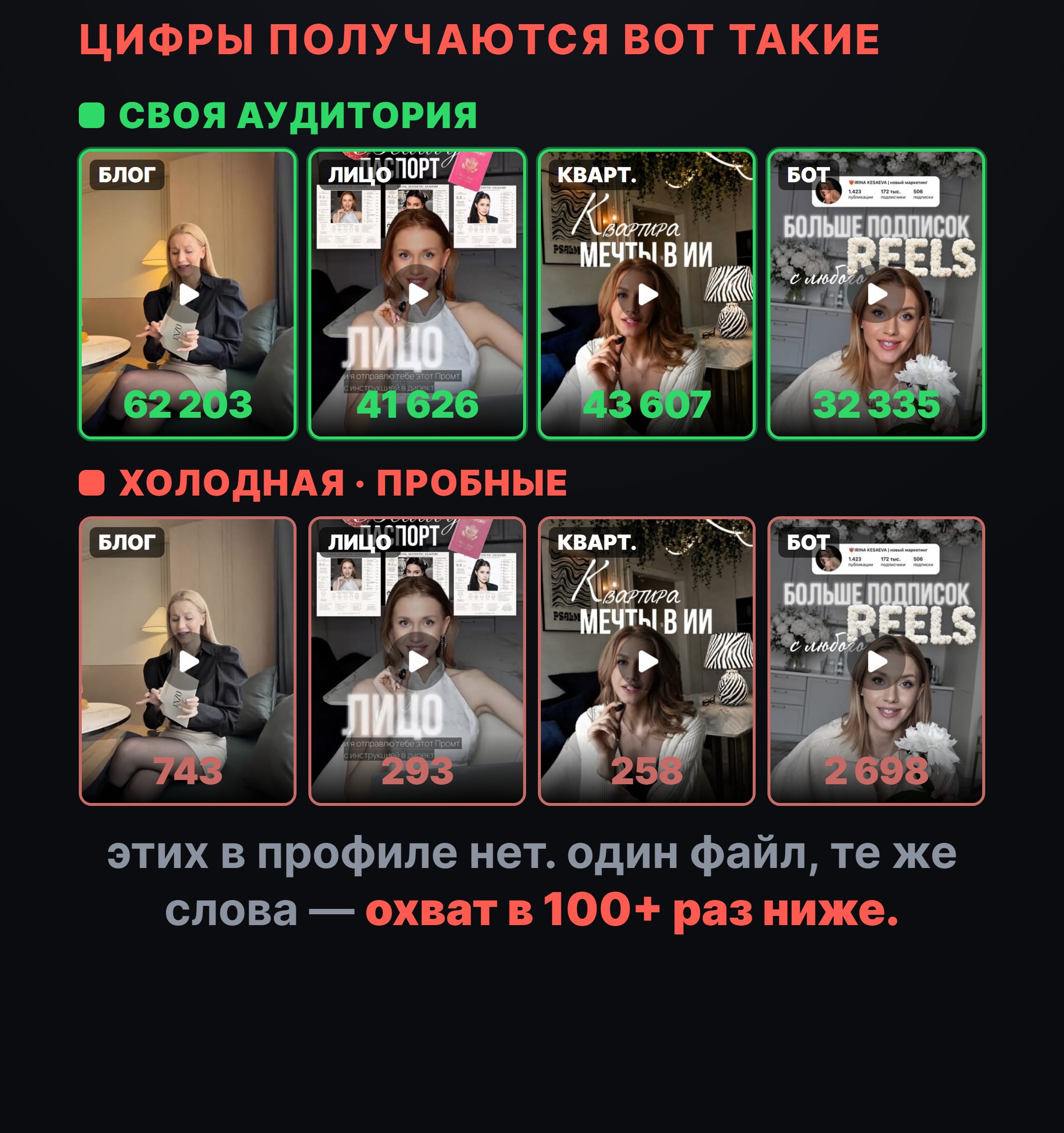 Разбор профиля Ирины