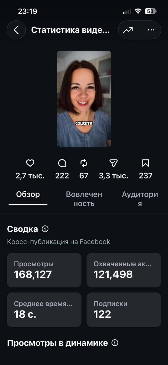 Статистика ролика: 168 127 просмотров на замере в начале августа